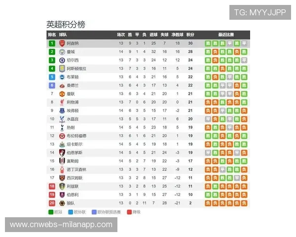 阿森纳主场击败布伦特福德,继续领跑英超积分榜 阿森纳主场击败布伦特福德,继续领跑英超积分榜