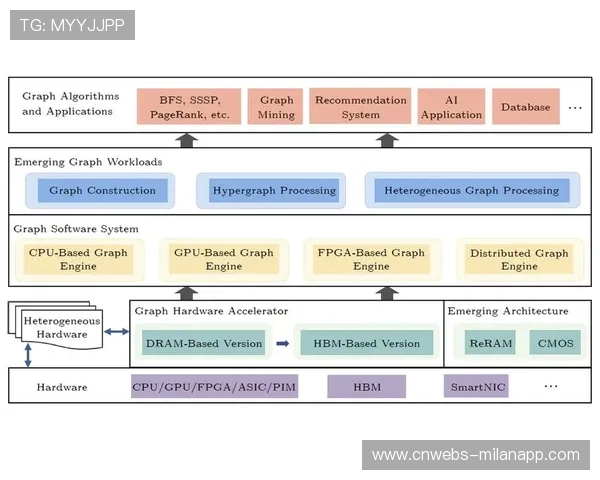 由硬件堆叠转向软件定义系统 驱动了体育商业生态向移动计算中心演变重构